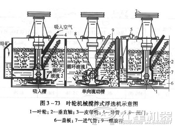 洗煤浮選機(jī)示意圖